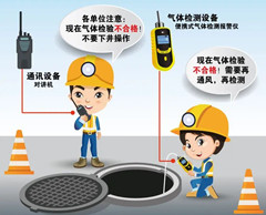 华龙有限空间操作说明
